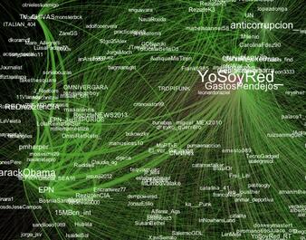 #GoHomeObama19Fmx Mapa de red